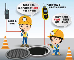 南宝镇有限空间安全作业操作规程